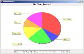 Jfreechart Pie Chart Demo 4 Pie Chart Chart Java