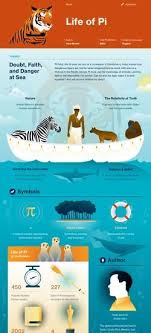 Life Of Pi Infographic Life Of Pi Book Life Of Pi Book Infographic