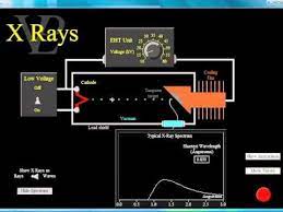The Production Of X Rays Using The Vpl Simulation X Ray X Ray Tube Vpl