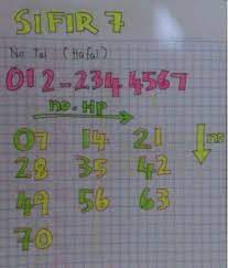 Teknik hafalan, tips cara menghafal, teknik bina sifir besar dan. Cara Mudah Hafal Sifir Mobile