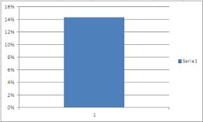 best excel tutorial thermometer chart