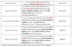 Select the department you want to search in. Computing Lowyat Net
