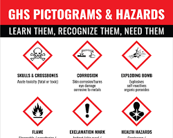 Obraz: GHS pictograms