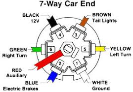 Seven way trailer wiring diagram 1999 ford 7 pin relay f 250 harness connector 2000 gm factory truck 2005 … Towing Trailer Wiring 7 Pin Nissan Murano Forum