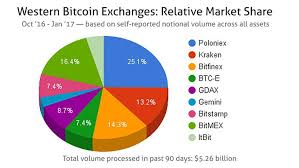 Observing graphs showing moving averages can be useful when determining 'support' and 'resistance' levels; Bitcoin In Numbers A Collection Of Interesting And Recent Charts Featured Bitcoin News