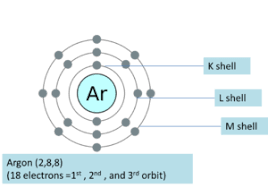 Maybe you would like to learn more about one of these? How Are Electrons Distributed In Different Orbits Electronic Configuration