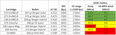 Applied Ballistics Offers Turnkey Solution For Elr Game