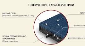 Резиновая плитка ПРЕМИУМ 500х500х30мм (ХП)