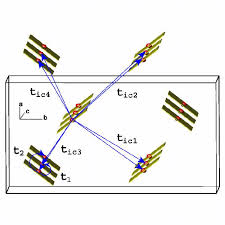 That help you to remove it! Color Online The Superposition Of The Total Band Structure From The Download Scientific Diagram