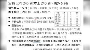 基隆市 臺北市 新北市 桃園市 新竹市 新竹縣 苗栗縣 臺中市 彰化縣 南投縣 雲林縣 嘉義市 嘉義縣 臺南市 高雄市 屏東縣 臺東縣 花蓮縣 宜蘭縣 澎湖縣 金門縣. Bz0p0a5yfxn8zm