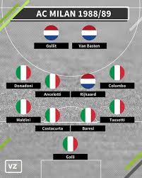 De meeste posities kunnen waarschijnlijk al ingevuld worden, toch zijn er ook enkele twijfels. Iconische Confrontaties Gullit Rijkaard En Van Basten Versus Ac Milan 2007