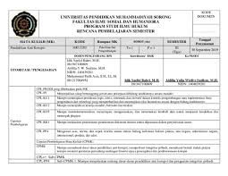 Korupsi telah menghancurkan sistem perekonomian, sistem demokrasi, sistem politik, sistem hukum, sistem pemerintahan, dan. Pdf Rencana Pembelajaran Semester Rps Pendidikan Anti Korupsi Universitas Pendidikan Muhammadiyah Unimuda Sorong Papua Barat Idik Saeful Bahri Academia Edu