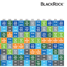 Asset Class Returns In The Usa