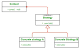 Coffee Decorator Pattern