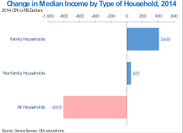 income poverty and health insurance in the united states