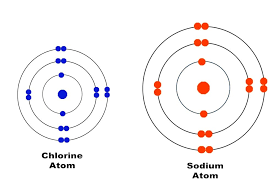 Physical & Chemical Properties Of Elements | Overview & Examples - Lesson |  Study.Com