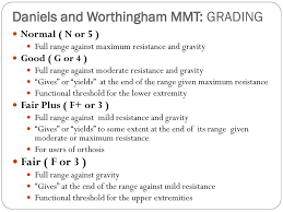 Ratings of best automatic and manual models (magnifica, ec9, dinamica, eco310bk, etc in fact, the delonghi brand has been manufacturing coffee machines for a long time, and they proved their high quality. Muscle Strength Testing Ppt Download