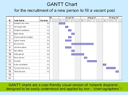 30 specific gantt chart recruitment process