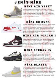 Contohnya sepertinya yang terdapat di jenama lokal. Jom Mengenali Jenis Jenis Nike Abc Selected Bundle Facebook