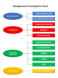 Payment made into this bank account (if any) will be deemed to. Foreign Worker Agency Malaysia Work Permit Levy Visa