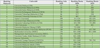 Ps4 universal remote just stopped working. Top 20 Universiti Terbaik Di Malaysia 2020