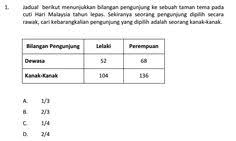 Spa sebelum ini telah mengumumkan mengenai pengambilan ptd gred m41. 17 Peperiksaan Pegawai Tadbir Dan Diplomatik M41 Ideas Dan Exam Education