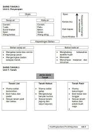 Nota Ringkas Sains Tahun 3 Kssr Education Science Study