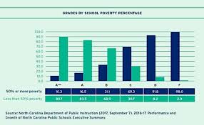 Accountability report cards include outcomes in four priority areas questions and comments about the accountability report cards may be sent to reportcardhelp@dpi.wi.gov. School Report Cards What Those Grades Really Mean Parents For Public Schools Of Pitt County