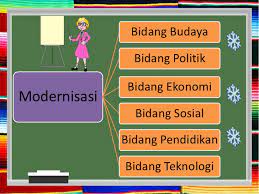 Modernisasi Dan Globalisasi Contoh Nyata Di Segala Bidang