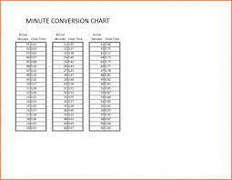 Top Time Clock Conversion For Payroll April Onthemarch Co