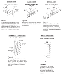 Look for hair or debris that can be removed. Https Ipscorp Com Plumbing Wp Content Uploads 2020 07 Studor Technical Manual Pdf