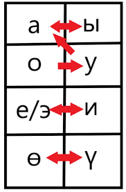 Kyrgyz Language Wikipedia