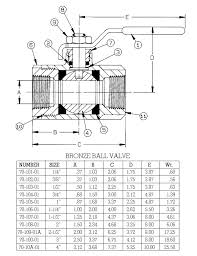 70 109 01a Apollo 70 100 Bronze Ball Valve Conbraco Valin