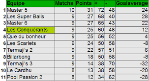 Retrouvez tous les résultats football de tous les matchs grâce à notre livescore. Resultat Du Match D Hier Soir Le Blog Des Conquerants