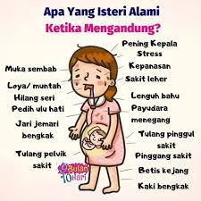 Sekiranya gangguan pencernaan tidak berkurangan walaupun selepas perubahan dilakukan atau mungkin masalah pedih ulu hati ketika mengandung bertambah teruk, berjumpalah doktor. 9bulan10hari Ibu Mengandung Cepat Letih Berdiri Lama Facebook