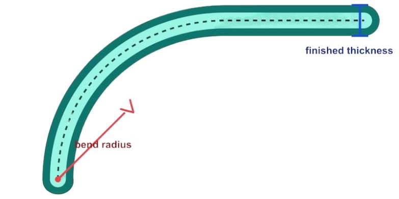  FPC Bend Radius and Reliability
