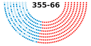 An impeachment begins when an official behaves in a manner which the people believe disqualifies him from further public service. On Motion To Table H Res 705 Impeaching Donald John Trump President Of The United States Of High Misdemeanors Govtrack Us
