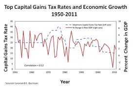 Why Have Countries Moved Away From Wealth Taxes Marginal