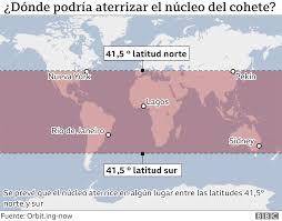 El cohete chino que orbita la tierra fuera de control desde hace varios días colisionará con la el ejército del aire realiza un seguimiento de la trayectoria de los restos del cohete chino. Anngomuytuljmm