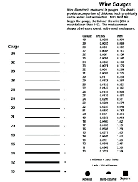 Swg Wire Gauge Chart Current Bedowntowndaytona Com