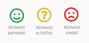 Oltre 19.000 prodotti, quasi 600 aziende, l'abc della dieta del celiaco alcuni pazienti sardi hanno dato vita al comitato celiachia futuro per costruire, un domani, una nuova associazione proprio come le altre 20 aic attive in italia. La Dieta Del Celiaco L Abc Dieta Senza Glutine Aic