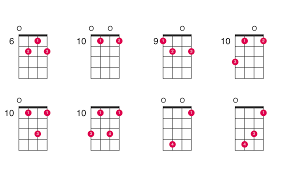 Check spelling or type a new query. Em 5 Ukulele Chord Ukelib Chords