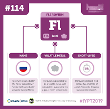 Flerovium In 2020 Chemistry Lessons Teaching Chemistry Periodic Elements