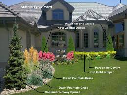 Small Front Yard Landscaping Ideas The Small Budget Landscape Plans Front Yard Landscaping Design House Landscape