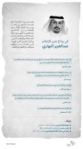 تويتر \ التواصل الحكومي على تويتر: 