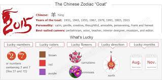 Year Of The Goat Sheep Zodiac Luck And Personality Goat Years Include 2027 2015 2003 1991 1979 Chinese New Year Zodiac Chinese Zodiac Chinese Zodiac Signs