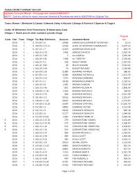 2016 1 0 145.00-1-6 10948 URBAN DEVELOPEMENT SECRETARY 12.23 $ 2016 1 0  100.00-2-13.11 12338 ALWC OF WHIPPANY COMMUNITY 4,2