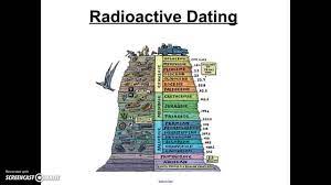 Absolute dating, also called numerical dating, arranges the historical remains in order of their ages. Radioactive Dating Youtube