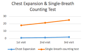 Image result for Single Breath Counting