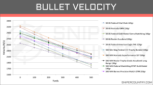 54 Comprehensive 300 Wsm Ballistics Chart Barnes